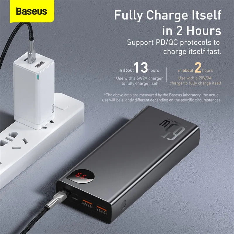 Power Bank   20000mAh Portable Charging 65W