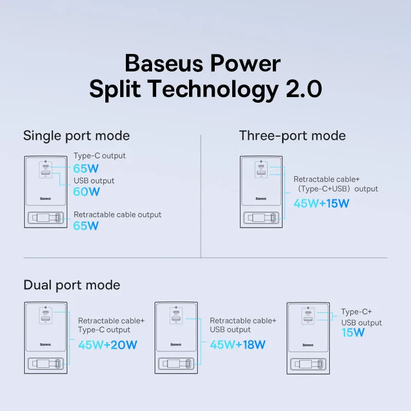 Baseus 65W GaN Fast Desktop Charger Digital Power Strip Touch Control 3AC Sockets APP Remote Control For iPhone15 Samsung Tablet